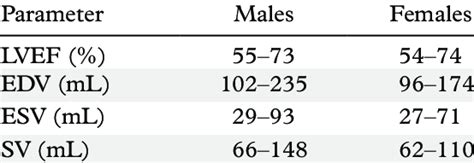 normal lv stroke volume